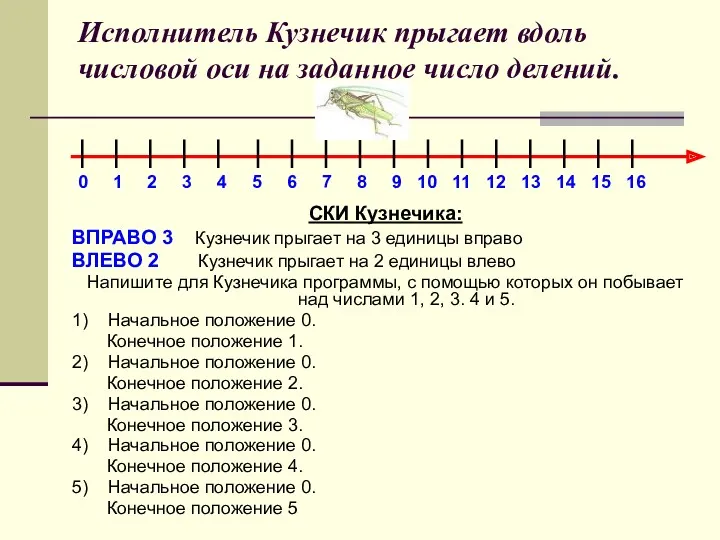 Исполнитель Кузнечик прыгает вдоль числовой оси на заданное число делений.