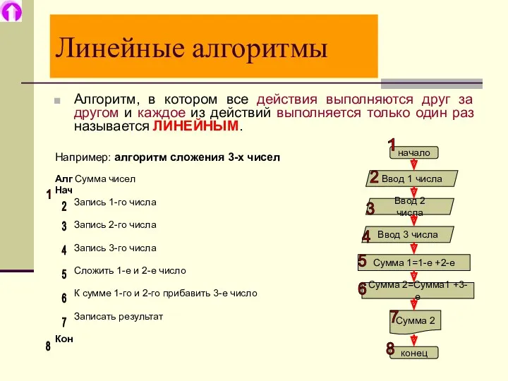 Линейные алгоритмы Алгоритм, в котором все действия выполняются друг за