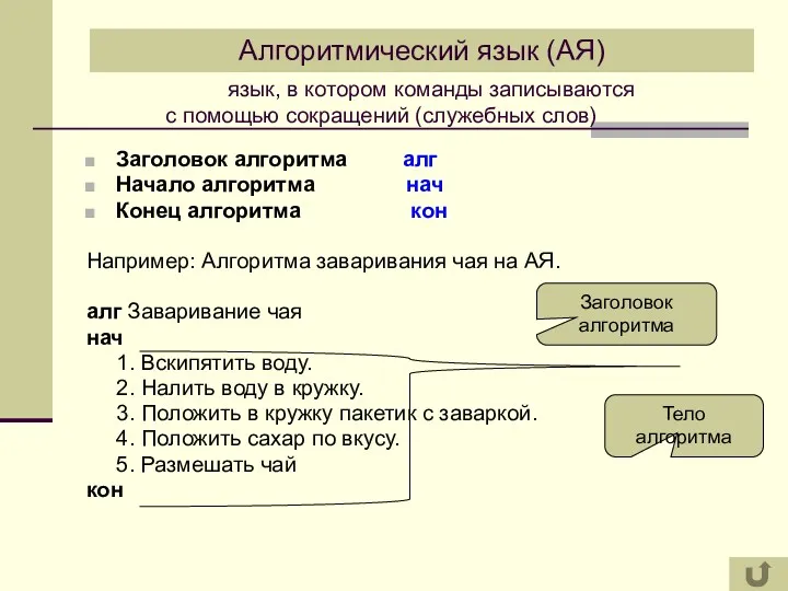 Алгоритмический язык (АЯ) Заголовок алгоритма алг Начало алгоритма нач Конец