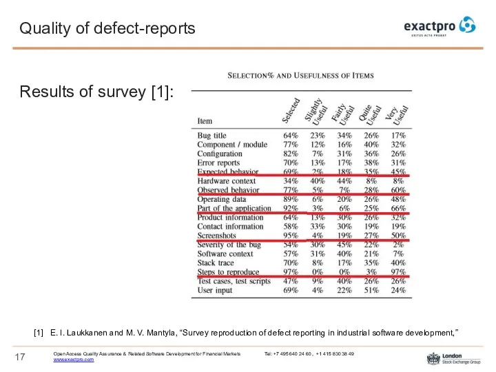 Quality of defect-reports Results of survey [1]: [1] E. I.