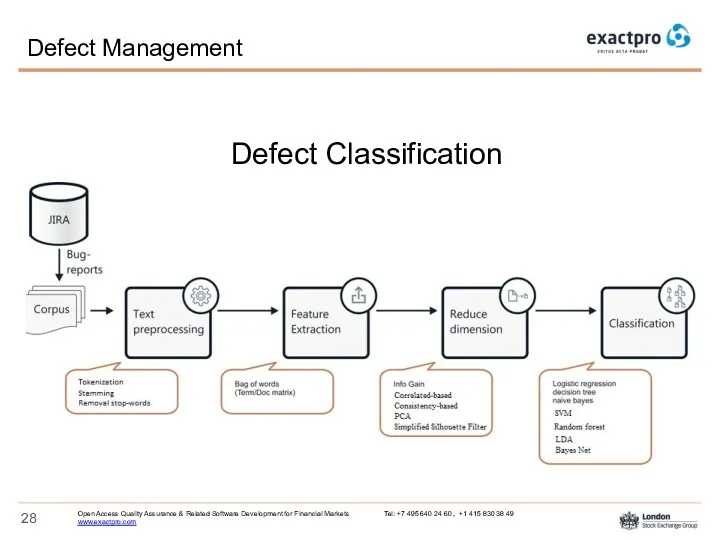 Defect Classification Defect Management