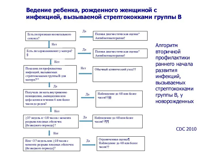 Есть ли признаки неонатального сепсиса? Есть ли хориоамнионит у матери?§