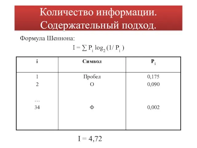 Формула Шеннона: I = ∑ Pi log2 (1/ Pi )