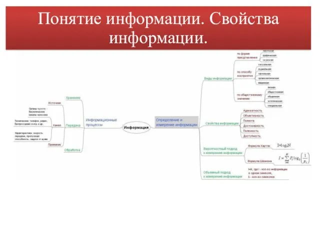 Понятие информации. Свойства информации.