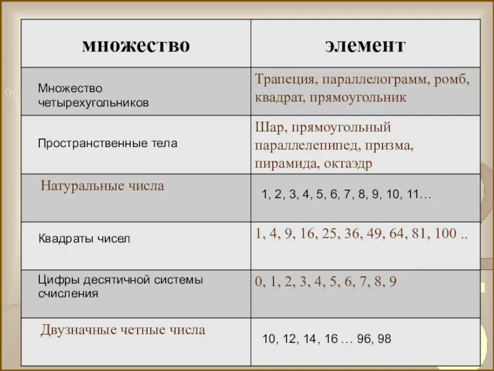 Множество четырехугольников Пространственные тела 1, 2, 3, 4, 5, 6, 7, 8, 9,