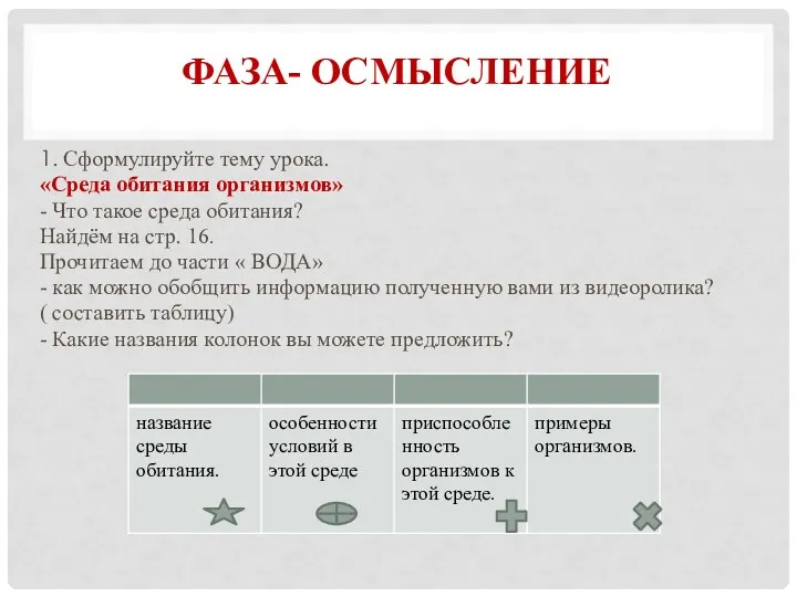 ФАЗА- ОСМЫСЛЕНИЕ 1. Сформулируйте тему урока. «Среда обитания организмов» -