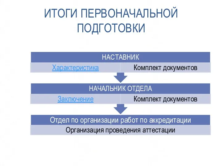 ИТОГИ ПЕРВОНАЧАЛЬНОЙ ПОДГОТОВКИ