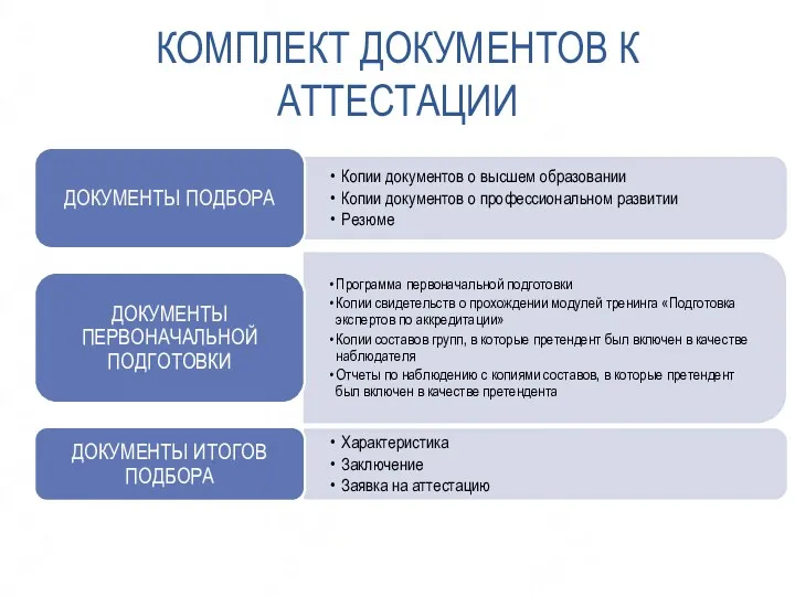 КОМПЛЕКТ ДОКУМЕНТОВ К АТТЕСТАЦИИ