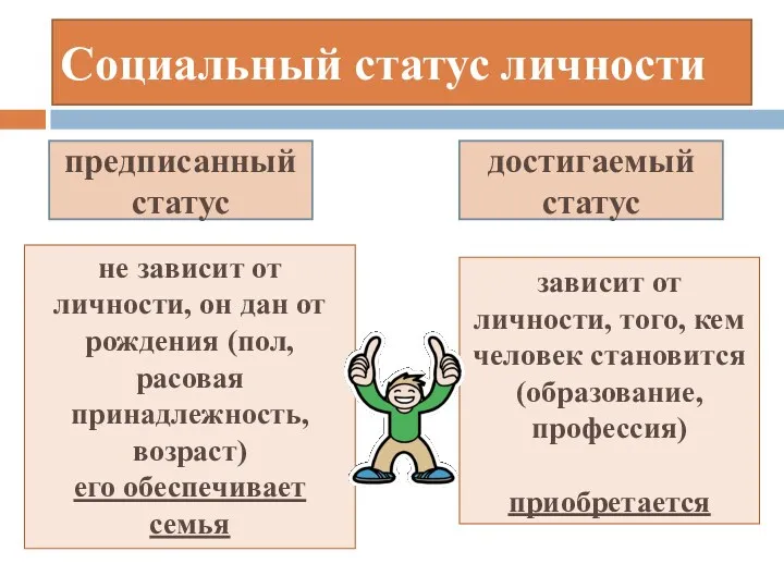 Социальный статус личности предписанный статус достигаемый статус не зависит от