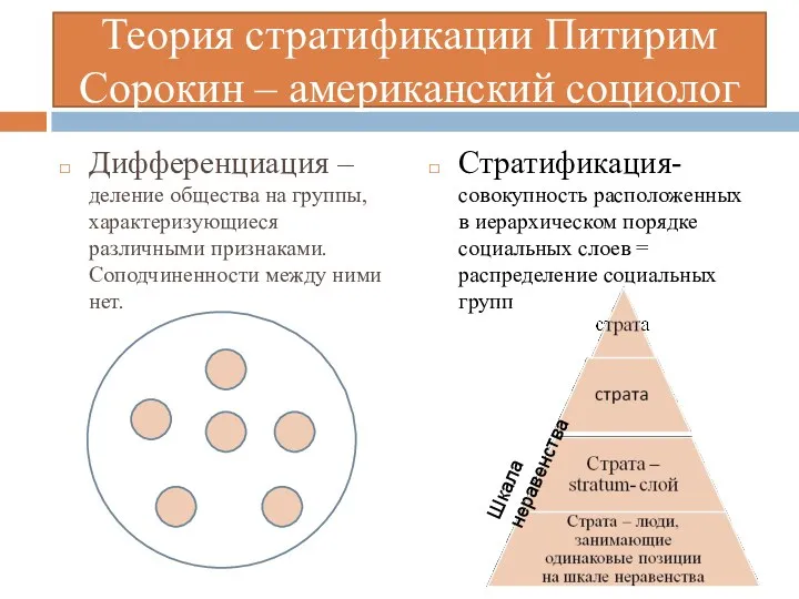 Теория стратификации Питирим Сорокин – американский социолог Дифференциация – деление