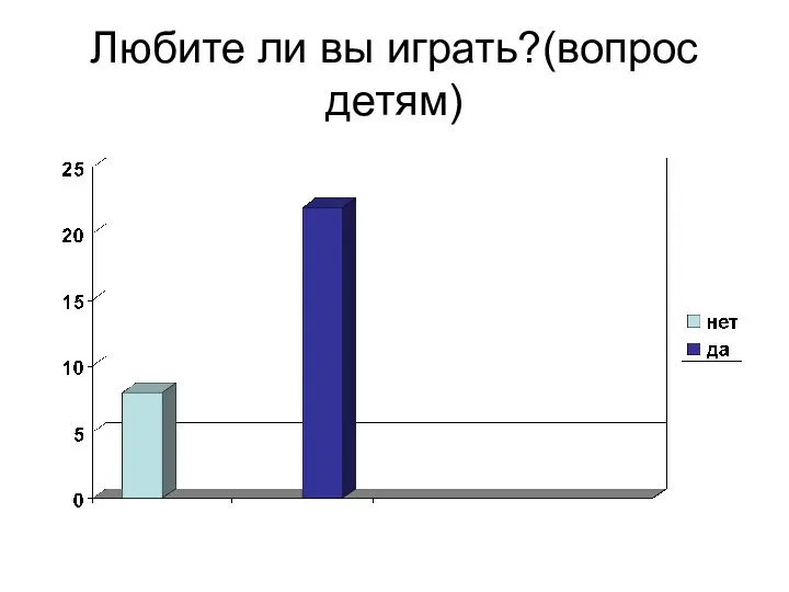 Любите ли вы играть?(вопрос детям)