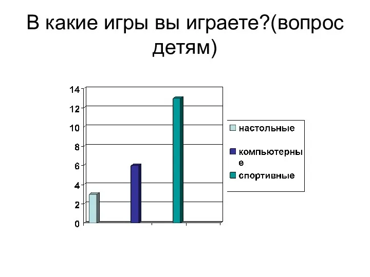 В какие игры вы играете?(вопрос детям)