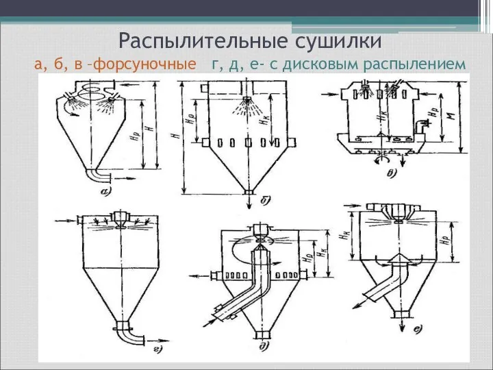 Распылительные сушилки а, б, в –форсуночные г, д, е- с дисковым распылением