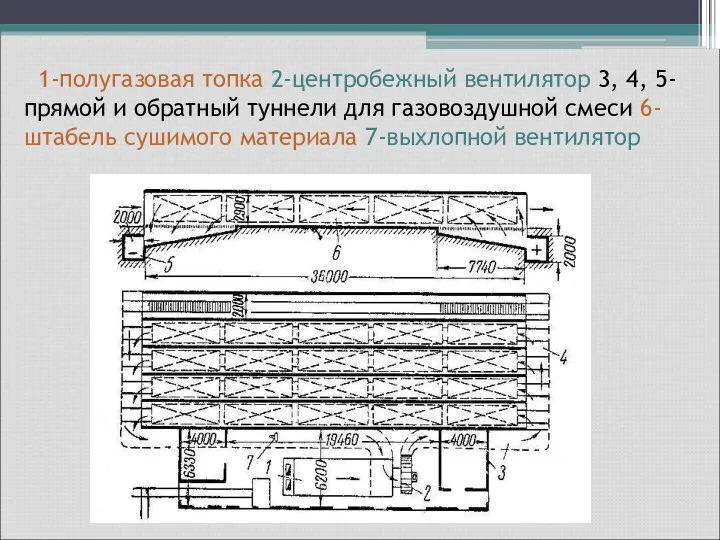 Схема лесосушильного цеха 1-полугазовая топка 2-центробежный вентилятор 3, 4, 5-прямой