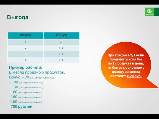 Выгода Пример расчета: В месяц продано 6 продуктов. Бонус =