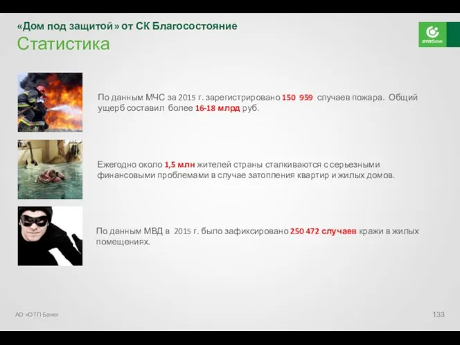 «Дом под защитой» от СК Благосостояние Статистика АО «ОТП Банк»