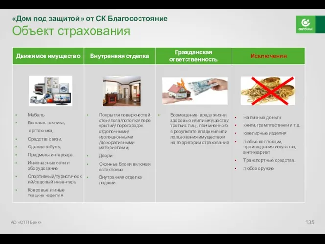 «Дом под защитой» от СК Благосостояние Объект страхования АО «ОТП Банк»
