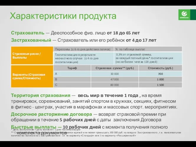 Характеристики продукта Страхователь — Дееспособное физ. лицо от 18 до