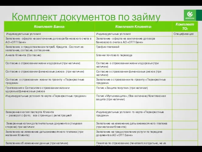 Комплект документов по займу