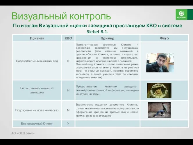 Визуальный контроль По итогам Визуальной оценки заемщика проставляем КВО в системе Siebel-8.1. АО «ОТП Банк»