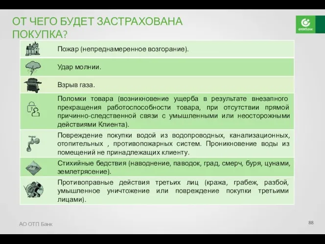 АО ОТП Банк ОТ ЧЕГО БУДЕТ ЗАСТРАХОВАНА ПОКУПКА? . . . . . .