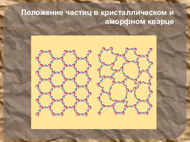 Положение частиц в кристаллическом и аморфном кварце