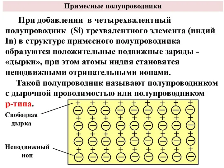 Примесные полупроводники При добавлении в четырехвалентный полупроводник (Si) трехвалентного элемента