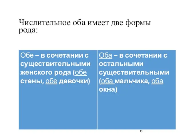 Числительное оба имеет две формы рода: