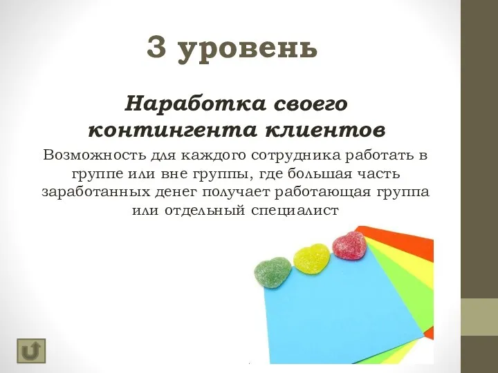 3 уровень Наработка своего контингента клиентов Возможность для каждого сотрудника