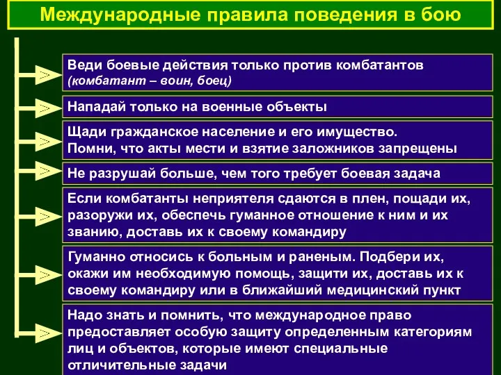 Международные правила поведения в бою Веди боевые действия только против