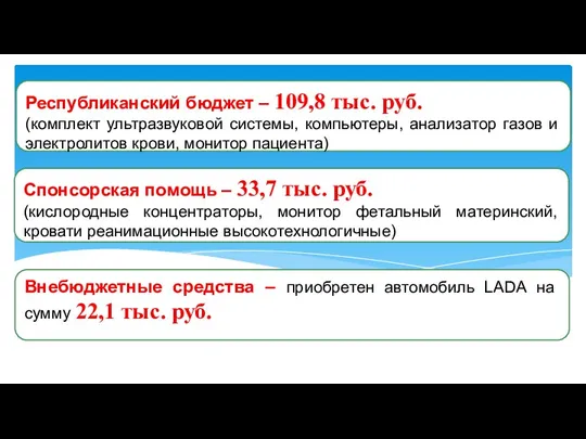 Внебюджетные средства – приобретен автомобиль LADA на сумму 22,1 тыс.