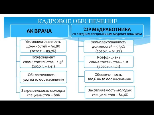 КАДРОВОЕ ОБЕСПЕЧЕНИЕ