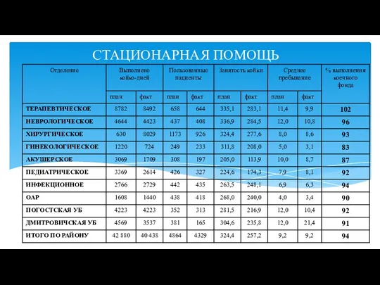 СТАЦИОНАРНАЯ ПОМОЩЬ