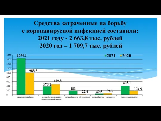 Средства затраченные на борьбу с коронавирусной инфекцией составили: 2021 году