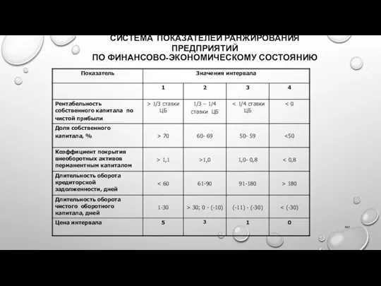 СИСТЕМА ПОКАЗАТЕЛЕЙ РАНЖИРОВАНИЯ ПРЕДПРИЯТИЙ ПО ФИНАНСОВО-ЭКОНОМИЧЕСКОМУ СОСТОЯНИЮ