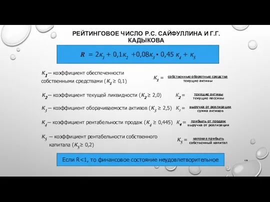 РЕЙТИНГОВОЕ ЧИСЛО Р.С. САЙФУЛЛИНА И Г.Г. КАДЫКОВА R = 2к1