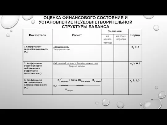 ОЦЕНКА ФИНАНСОВОГО СОСТОЯНИЯ И УСТАНОВЛЕНИЕ НЕУДОВЛЕТВОРИТЕЛЬНОЙ СТРУКТУРЫ БАЛАНСА к к