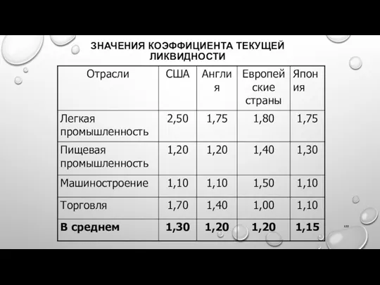 ЗНАЧЕНИЯ КОЭФФИЦИЕНТА ТЕКУЩЕЙ ЛИКВИДНОСТИ