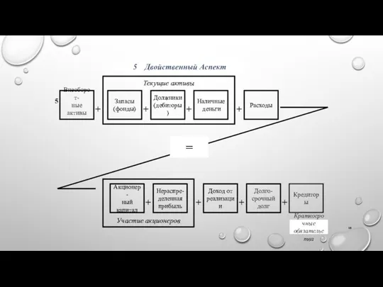 + + + + + + + + Краткосрочные обязательства 5 Двойственный Аспект = 5