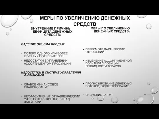 МЕРЫ ПО УВЕЛИЧЕНИЮ ДЕНЕЖНЫХ СРЕДСТВ ВНУТРЕННИЕ ПРИЧИНЫ ДЕФИЦИТА ДЕНЕЖНЫХ СРЕДСТВ: