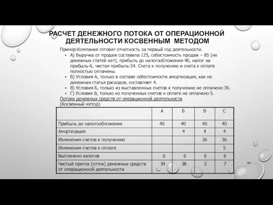 РАСЧЕТ ДЕНЕЖНОГО ПОТОКА ОТ ОПЕРАЦИОННОЙ ДЕЯТЕЛЬНОСТИ КОСВЕННЫМ МЕТОДОМ Пример:Компания готовит