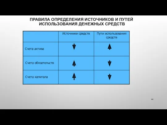 ПРАВИЛА ОПРЕДЕЛЕНИЯ ИСТОЧНИКОВ И ПУТЕЙ ИСПОЛЬЗОВАНИЯ ДЕНЕЖНЫХ СРЕДСТВ