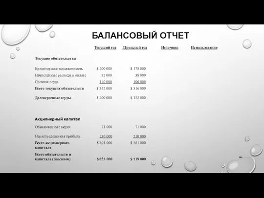 БАЛАНСОВЫЙ ОТЧЕТ Текущие обязательства Акционерный капитал Текущий год Прошлый год Источник Использование