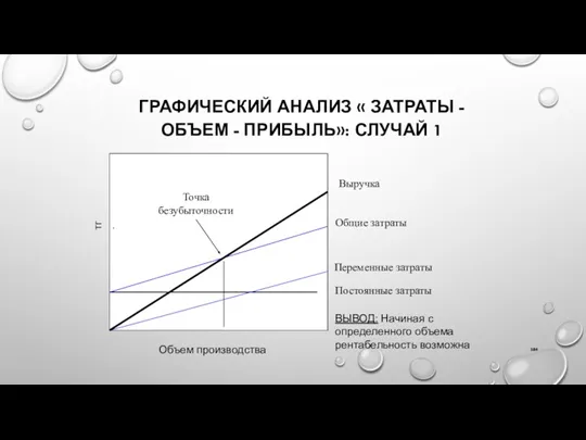 ГРАФИЧЕСКИЙ АНАЛИЗ « ЗАТРАТЫ - ОБЪЕМ - ПРИБЫЛЬ»: СЛУЧАЙ 1