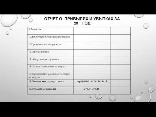 ОТЧЕТ О ПРИБЫЛЯХ И УБЫТКАХ ЗА 20__ГОД