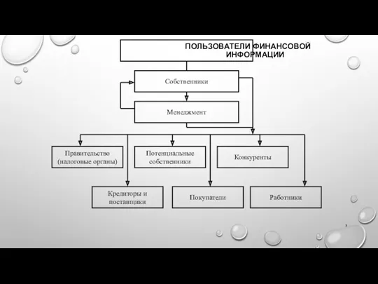 ПОЛЬЗОВАТЕЛИ ФИНАНСОВОЙ ИНФОРМАЦИИ