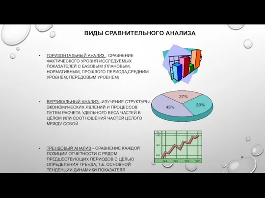 ВИДЫ СРАВНИТЕЛЬНОГО АНАЛИЗА ГОРИЗОНТАЛЬНЫЙ АНАЛИЗ - СРАВНЕНИЕ ФАКТИЧЕСКОГО УРОВНЯ ИССЛЕДУЕМЫХ