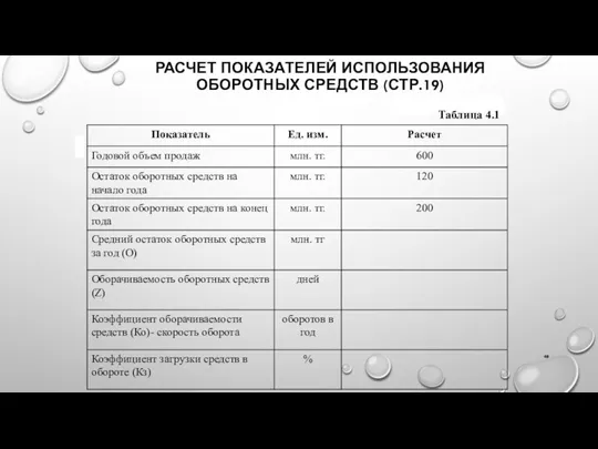 РАСЧЕТ ПОКАЗАТЕЛЕЙ ИСПОЛЬЗОВАНИЯ ОБОРОТНЫХ СРЕДСТВ (СТР.19) Таблица 4.1