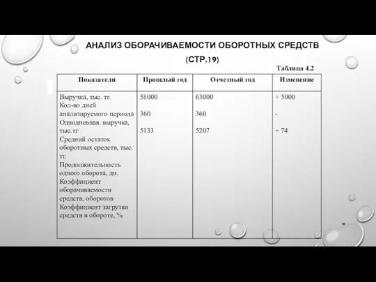 АНАЛИЗ ОБОРАЧИВАЕМОСТИ ОБОРОТНЫХ СРЕДСТВ (СТР.19) Таблица 4.2