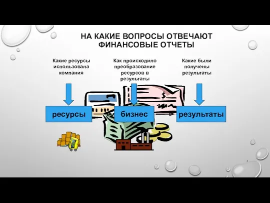 НА КАКИЕ ВОПРОСЫ ОТВЕЧАЮТ ФИНАНСОВЫЕ ОТЧЕТЫ Какие ресурсы использовала компания